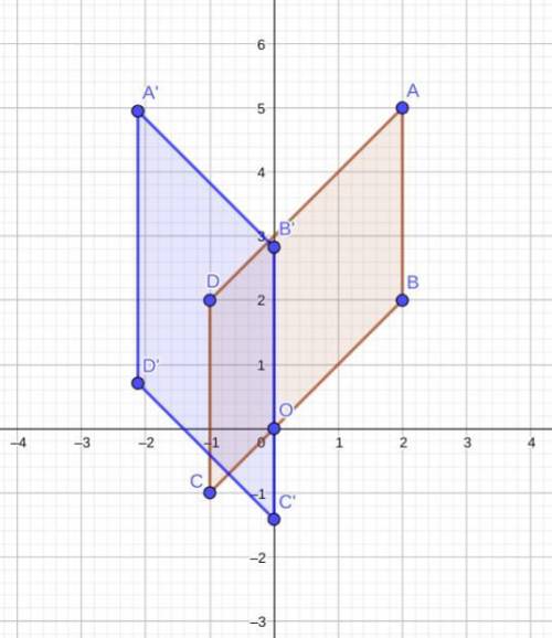 Parallelogram ABCD is rotated 45° counterclockwise using the origin as the center of rotation. On a