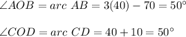 \angle AOB =arc\ AB=3(40) - 70=50\°\\\\\angle COD=arc\ CD=40 + 10 =50\°