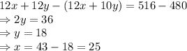 12x+12y-(12x+10y)=516-480\\\Rightarrow 2y =36\\\Rightarrow y = 18\\\Rightarrow x = 43-18=25