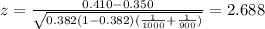 z=\frac{0.410-0.350}{\sqrt{0.382(1-0.382)(\frac{1}{1000}+\frac{1}{900})}}=2.688