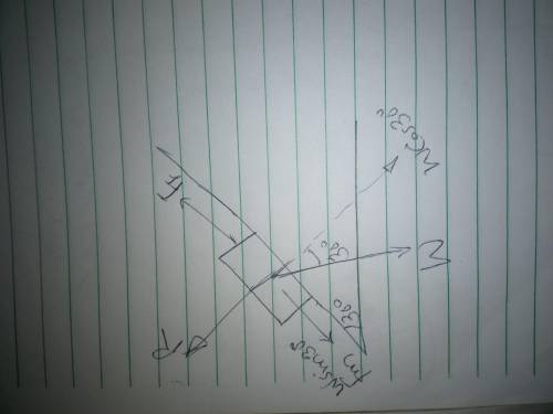 A 5 kg block is sliding down a plane inclined at 30^0 with a constant velocity of 4 m/s. To determin