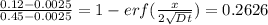 \frac{0.12 -0.0025}{0.45-0.0025} = 1-erf(\frac{x }{2\sqrt{Dt} } )= 0.2626