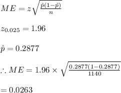ME=z\sqrt{\frac{\hat p(1-\hat p)}{n}}\\\\z_{0.025}=1.96\\\\\hat p=0.2877\\\\\therefore ME=1.96\times \sqrt{\frac{0.2877(1-0.2877)}{1140}} \\\\=0.0263
