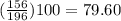 (\frac{156}{196}) 100 = 79.60
