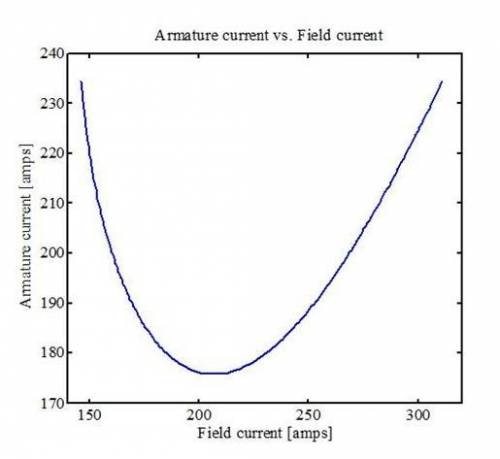 C. For a constant load power of 700 kW, write a MATLAB script to plot the terminal current as a func