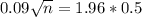 0.09\sqrt{n} = 1.96*0.5