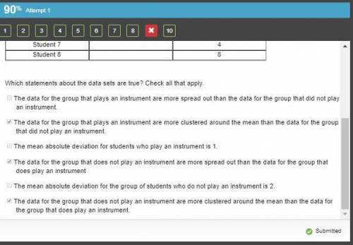 Which statements about the data sets are true? Check all that apply. The data for the group that pla