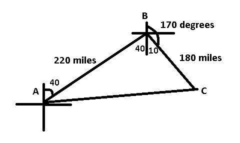 An airplane flies 220 miles with a heading of 40 degrees and then flies 180 miles with a heading of