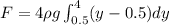 F = 4\rho g \int_{0.5}^4(y-0.5)dy