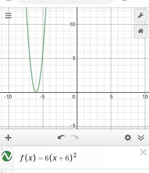 Graph the function f(x) = 6(x + 6)^2