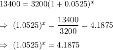 13400=3200(1+0.0525)^x\\\\\Rightarrow\ (1.0525)^x=\dfrac{13400}{3200}=4.1875\\\\\Rightarrow\ (1.0525)^x=4.1875