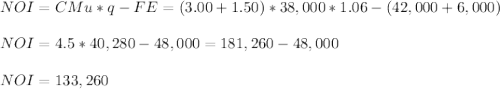 NOI=CMu*q-FE=(3.00+1.50)*38,000*1.06-(42,000+6,000)\\\\NOI=4.5*40,280-48,000=181,260-48,000\\\\NOI=133,260