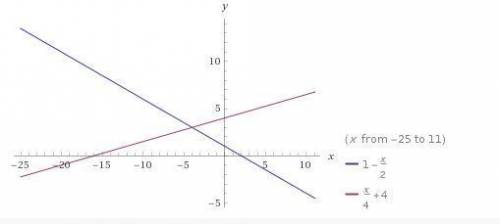 20 POINTS! If the two equations are graphed, at what point do the lines representing the two equatio