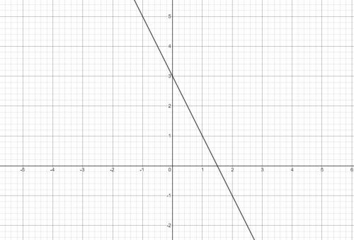 Please answer ASAP At how many points does the graph of the function below intersect the x- axis? у=
