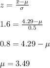 z=\frac{\bar x -\mu}{\sigma}\\\\1.6=\frac{4.29-\mu}{0.5}\\\\0.8=4.29-\mu\\\\\mu=3.49