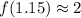 f(1.15)\approx2