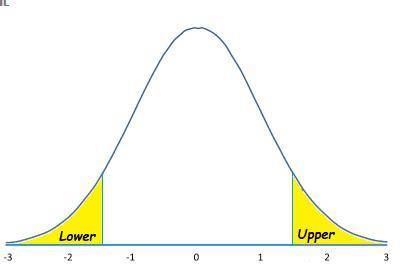 The notation z Subscript alpha is the z-score that the area under the standard normal curve to the r