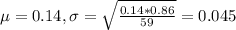 \mu = 0.14, \sigma = \sqrt{\frac{0.14*0.86}{59}} = 0.045