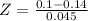 Z = \frac{0.1 - 0.14}{0.045}