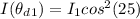 I(\theta_d_1) = I_1 cos^2 (25)