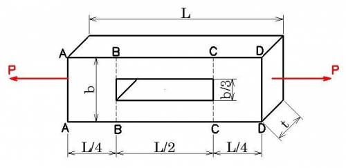 A rectangular bar of length L has a slot in the central half of its length. The bar has width b, thi