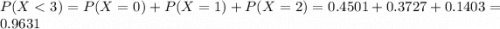 P(X < 3) = P(X = 0) + P(X = 1) + P(X = 2) = 0.4501 + 0.3727 + 0.1403 = 0.9631