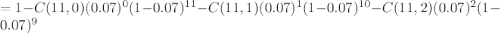 =1- C(11,0)(0.07)^0(1-0.07)^{11}- C(11,1)(0.07)^1(1-0.07)^{10}- C(11,2)(0.07)^2(1-0.07)^{9}