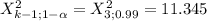 X^2_{k-1;1-\alpha }= X^2_{3;0.99}= 11.345