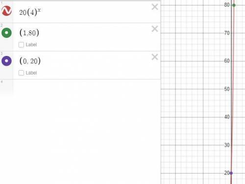 Is this correct? It is exponential growth/ decay