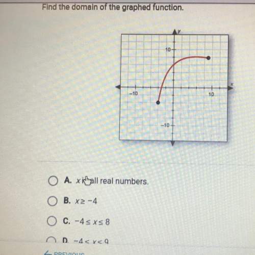 Find the domain of the graphed function. -10