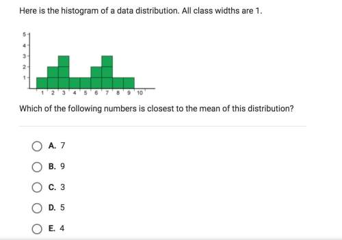 Here is the histogram of a data distribution. which of the following numbers is closest to the mean