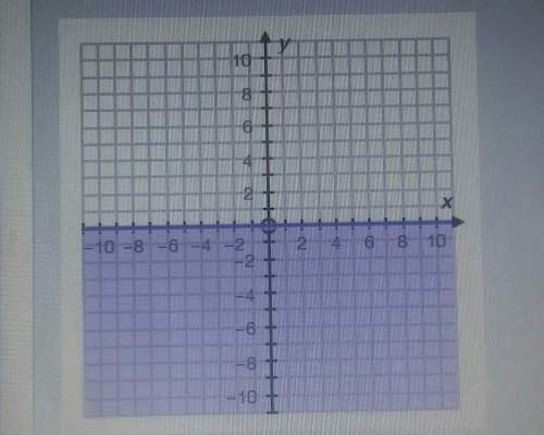 Which of the following inequalities matches the graph? [tex]x \leqslant 0[/tex][te