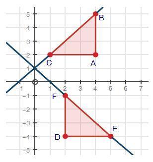 Triangle abc has been rotated 90° to create triangle def. using the image below, prove that lines bc