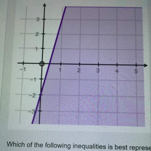 Agraph is shown below:  which of the following inequalities is best represented by this graph?