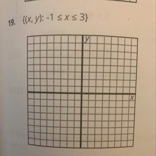 How do you solve and graph this equation