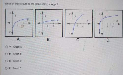 Which of these could be the graph of f(x)=log6^x?