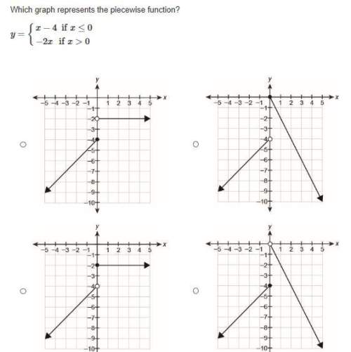 1. which graph represents the piecewise function ?  2.what graph represents the pi