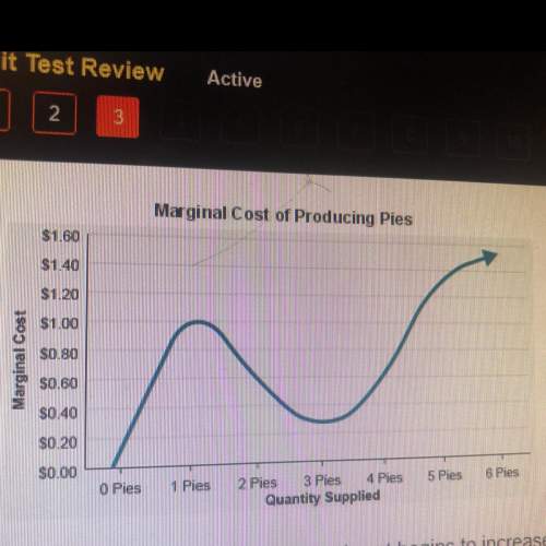 The graph is a marginal cost curve that compares expenses for producing apple pies. acco