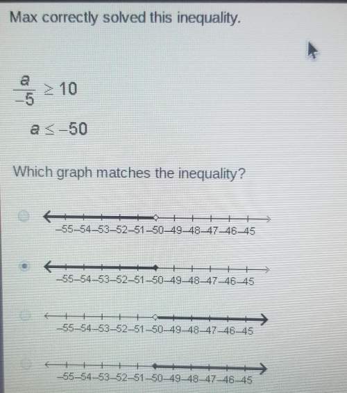 Which graph matches the inequality