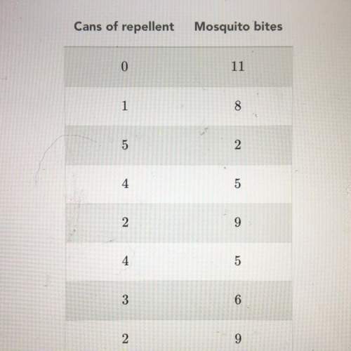 Erica chops wood in the forest.  the table compares the number of cans of insect repelle