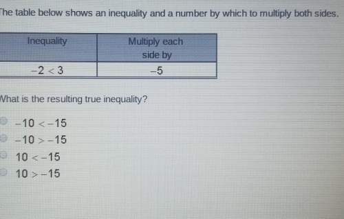 What is th resulting true inequality