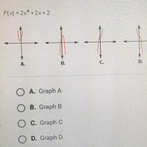 Which of the graphs below would result if you made the leading term of the following function negati