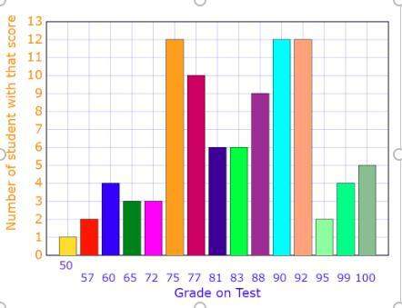 Standard deviation (50 points)  dr. cwetna recorded all of the grades on a unit test on