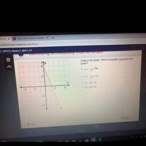 Analyze the graph which inequality represents the graph