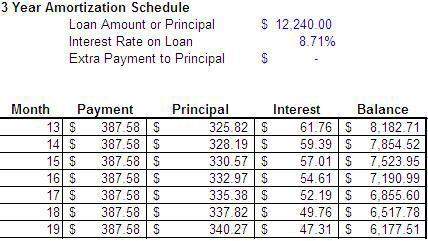 The following table shows a portion of a three-year amortization schedule. use the infor
