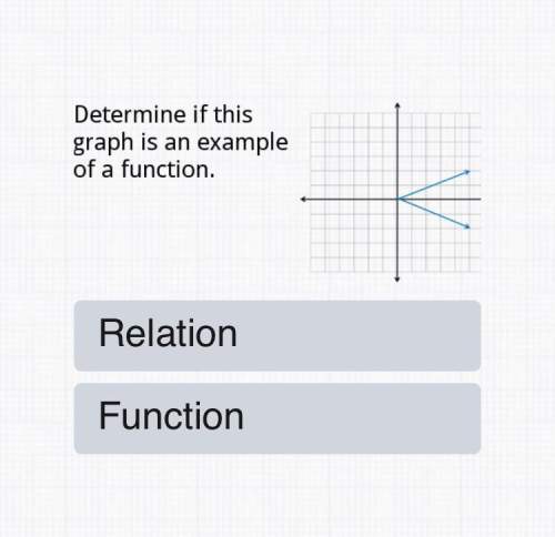 Determine if this graph is an example of function..