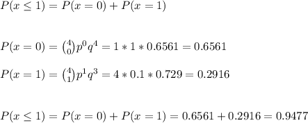 P(x\leq 1)=P(x=0)+P(x=1)\\\\\\P(x=0) = \binom{4}{0} p^{0}q^{4}=1*1*0.6561=0.6561\\\\P(x=1) = \binom{4}{1} p^{1}q^{3}=4*0.1*0.729=0.2916\\\\\\P(x\leq 1)=P(x=0)+P(x=1)=0.6561+0.2916=0.9477