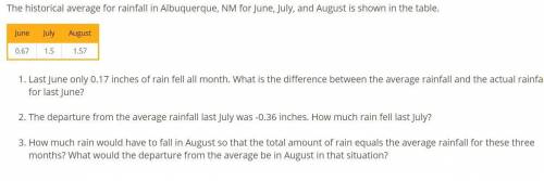 Last June only 0.17 inches of rain fell all month. What is the difference between the average rainfa