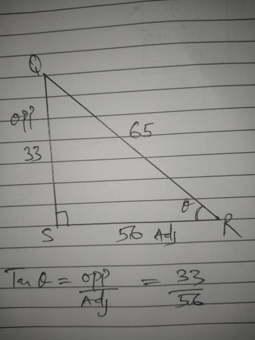 In ΔQRS, the measure of ∠S=90°, SR = 56, RQ = 65, and QS = 33. What is the value of the tangent of ∠