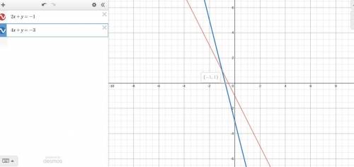 At what point do the lines 2x + y = -1 and 4x + y = -3 intersect? * A. (2,5) B. (1,-1) C. (-1,1) D.